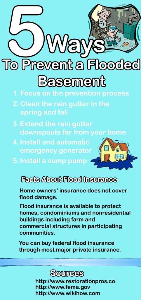 flooded basement prevention